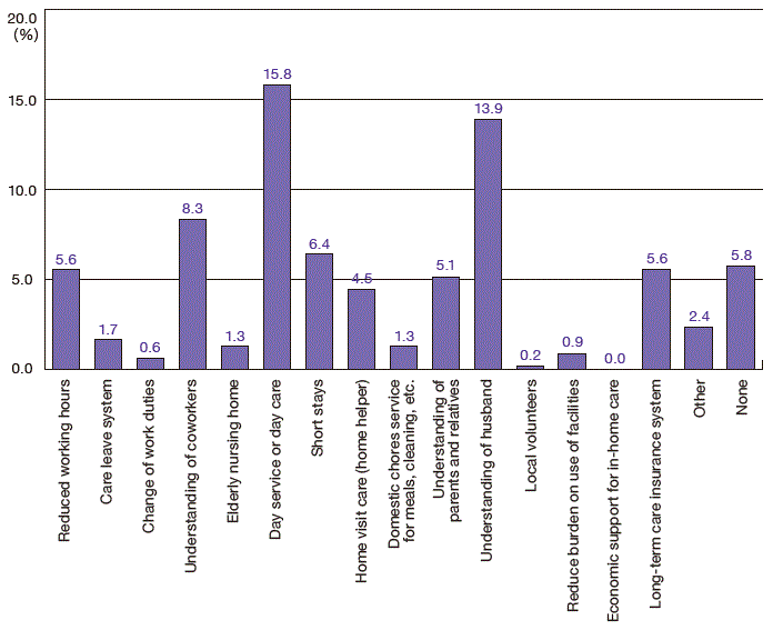 Reason for continuing to work while providing nursing care