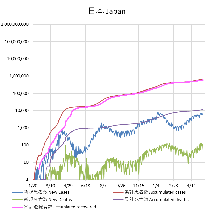 コロナ 数 東京 死者