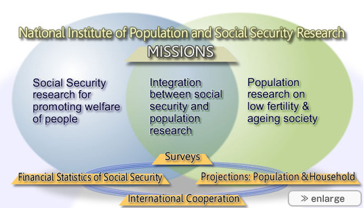 National Institute of Population and Social Security Research