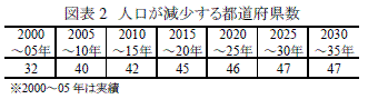日本の都道府県別将来推計人口』（平成19年5月推計）要旨