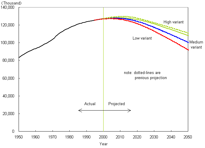 figure1