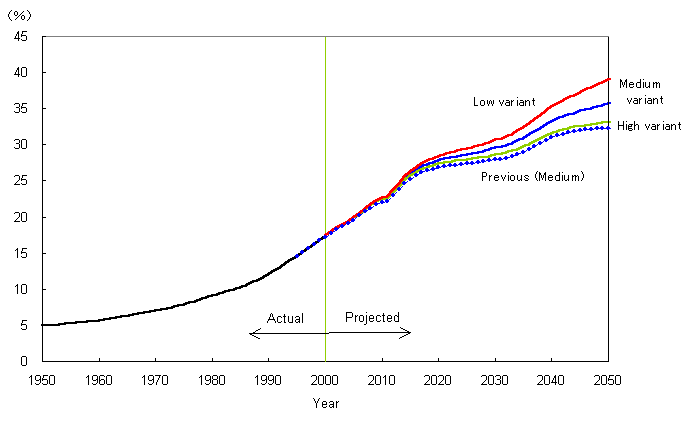 figure2