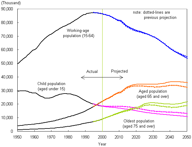 figure3