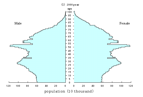 figure 5-1