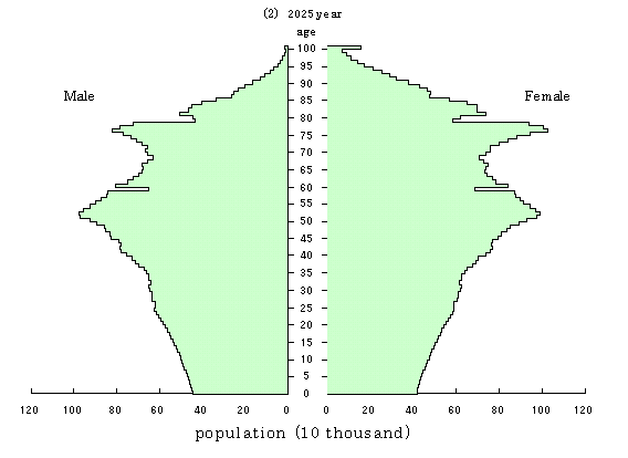 figure 5-2