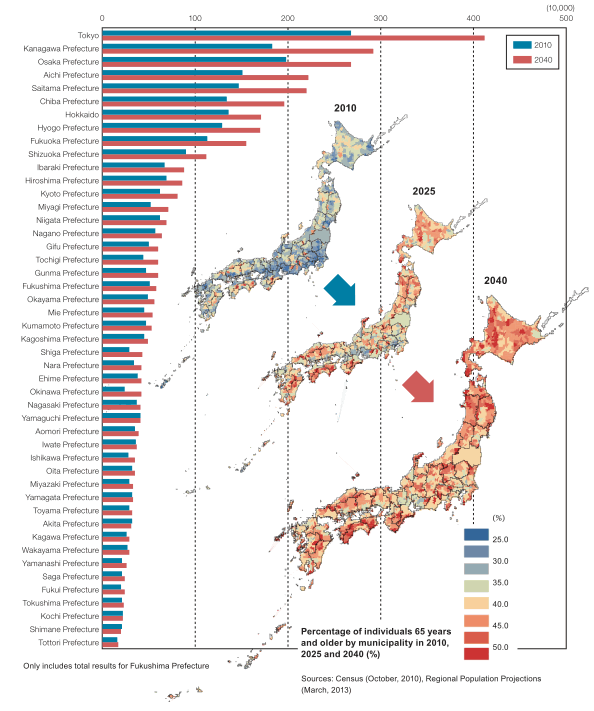Population increase of residents 65 years and older by prefecture from 2010 to 2040