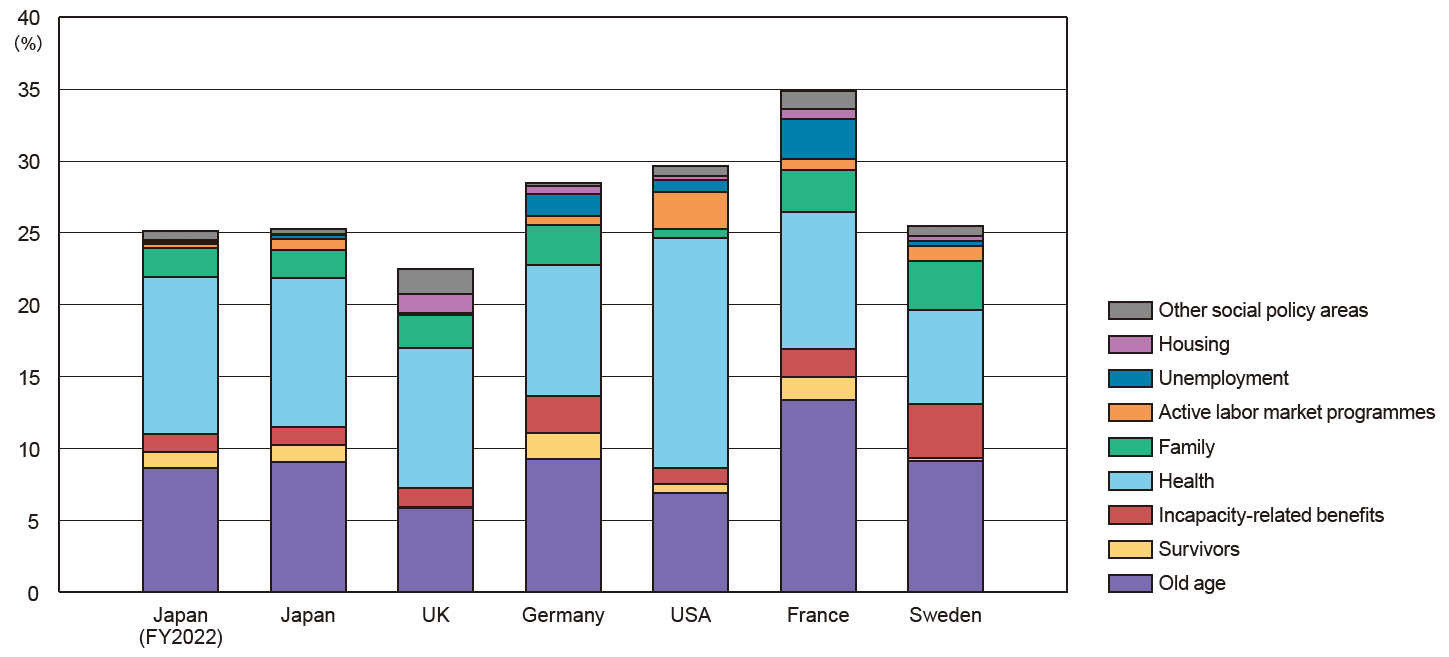 Changes in the average ideal and intended number of 
children, by survey