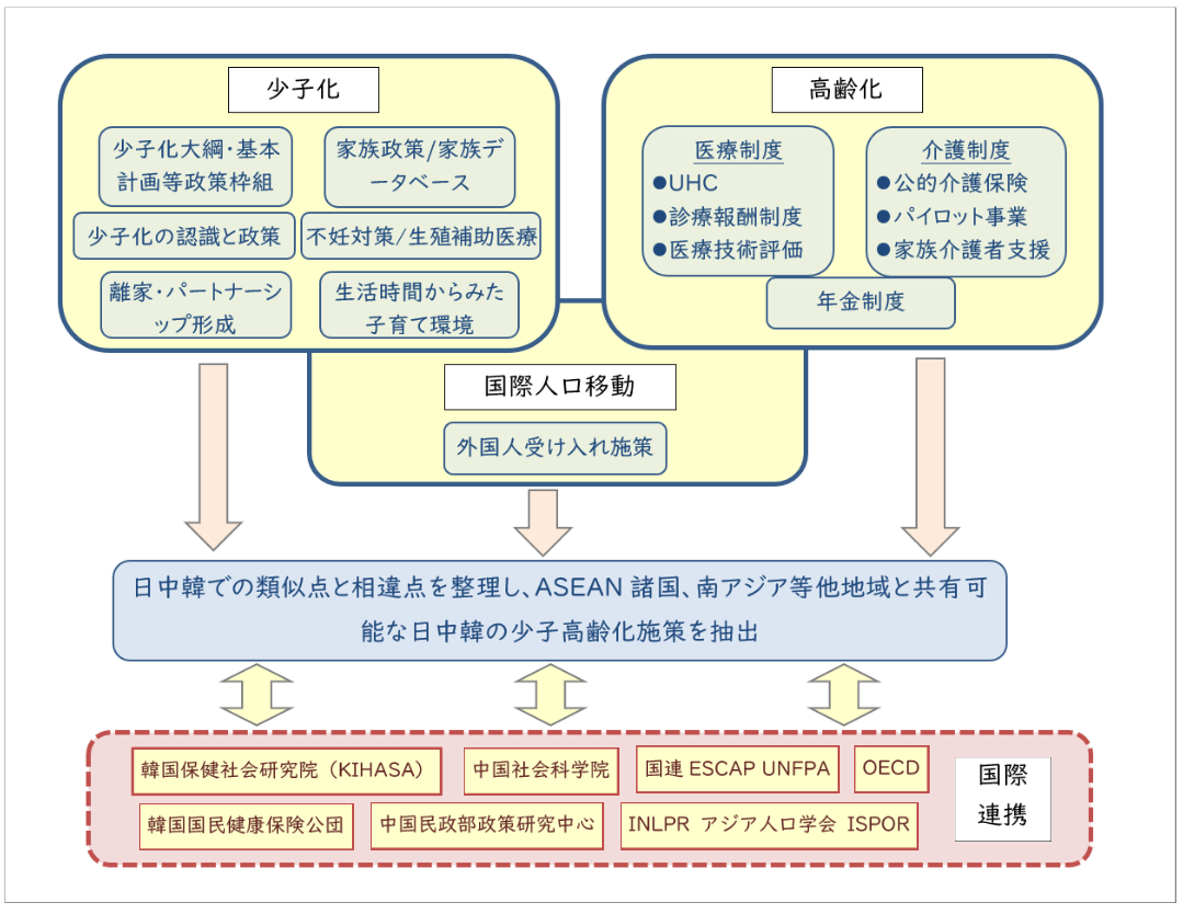 project scheme