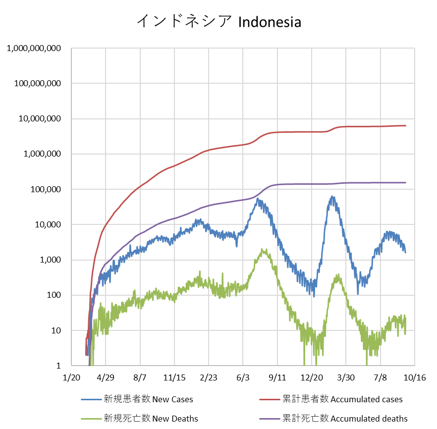 covid19 Indonesia