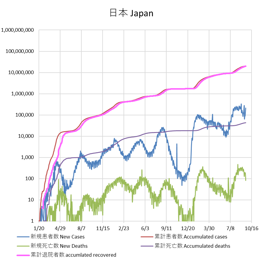 covid19 Japan