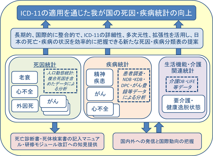 project scheme