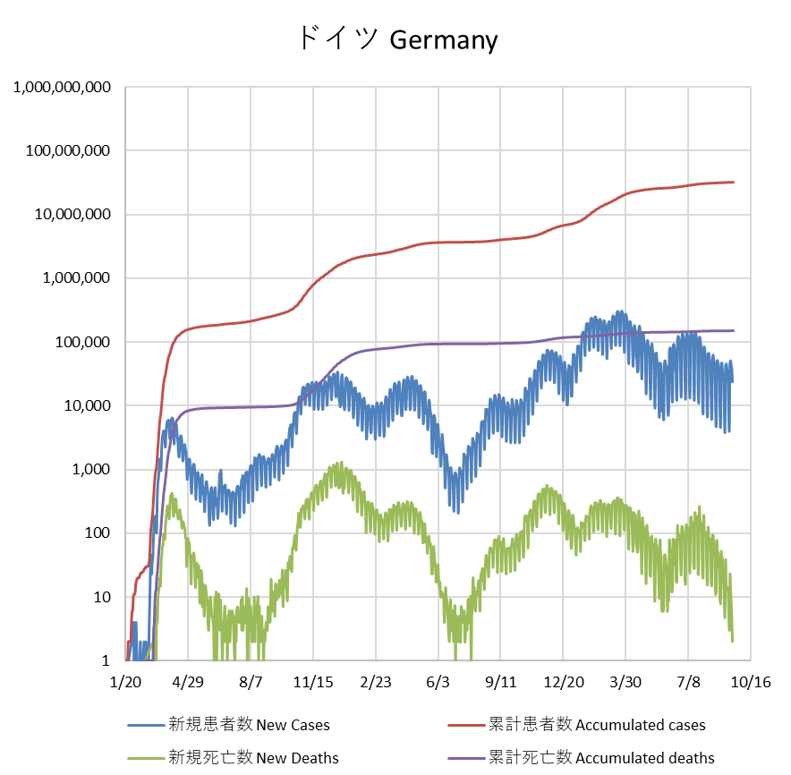 covid19 Germany