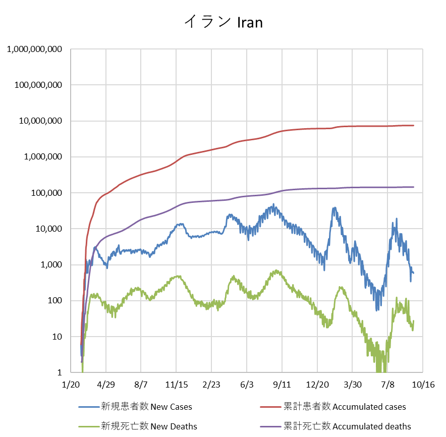 covid19 Iran