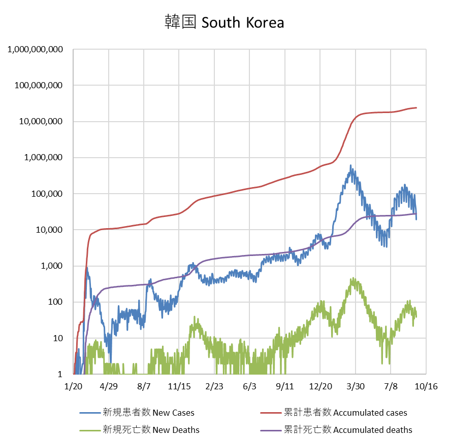 covid19 South Korea