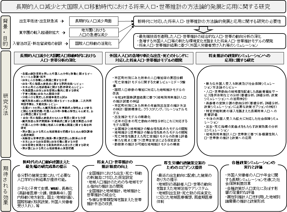 流れ図