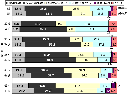 NʁAe̋Z