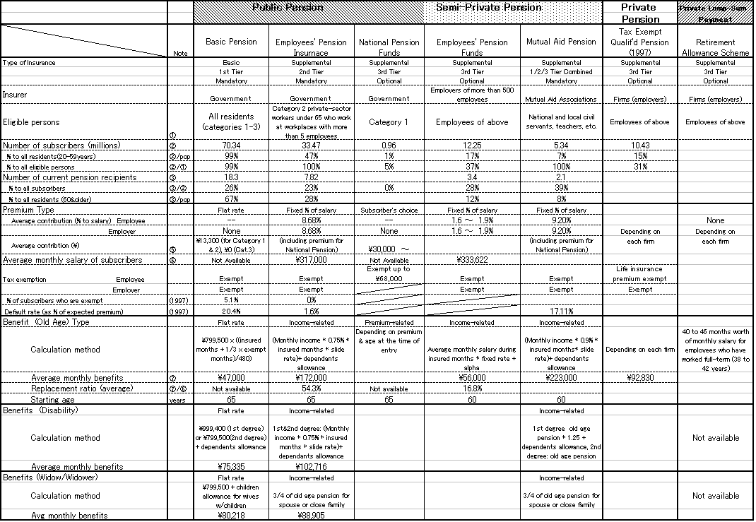 Outline of Pention System