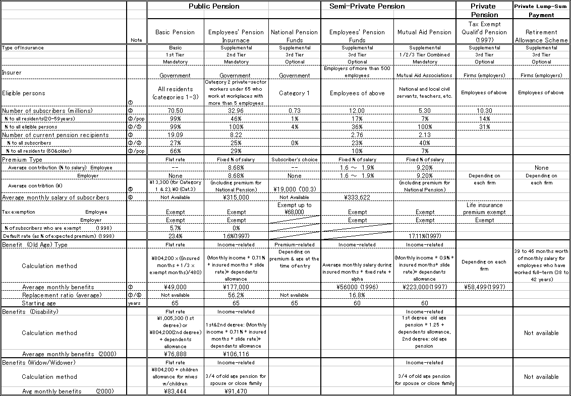 Outline of Pention System