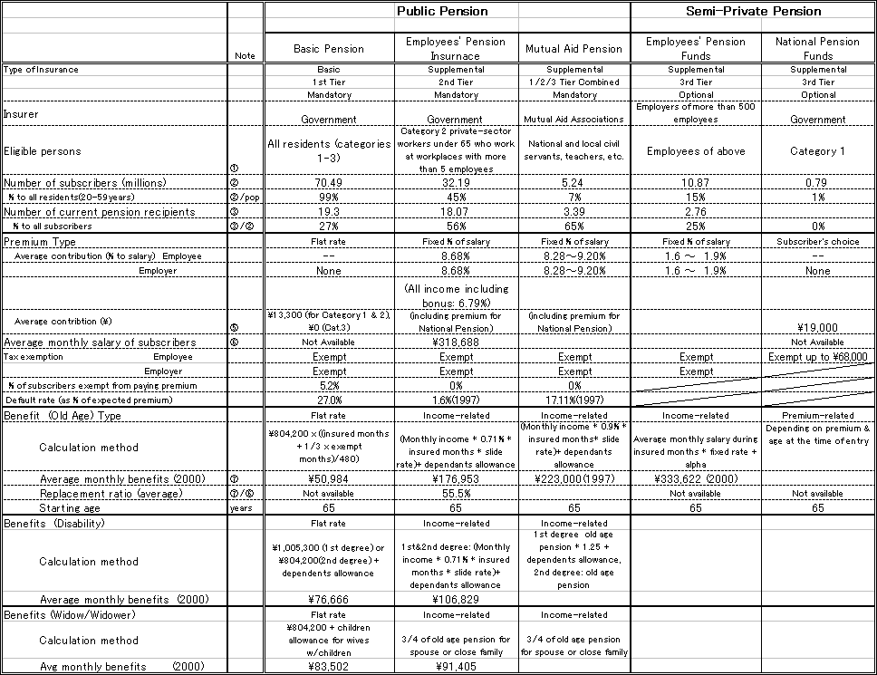 Outline of Pention System