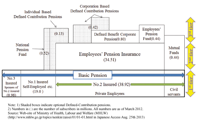 Pension System in Japan