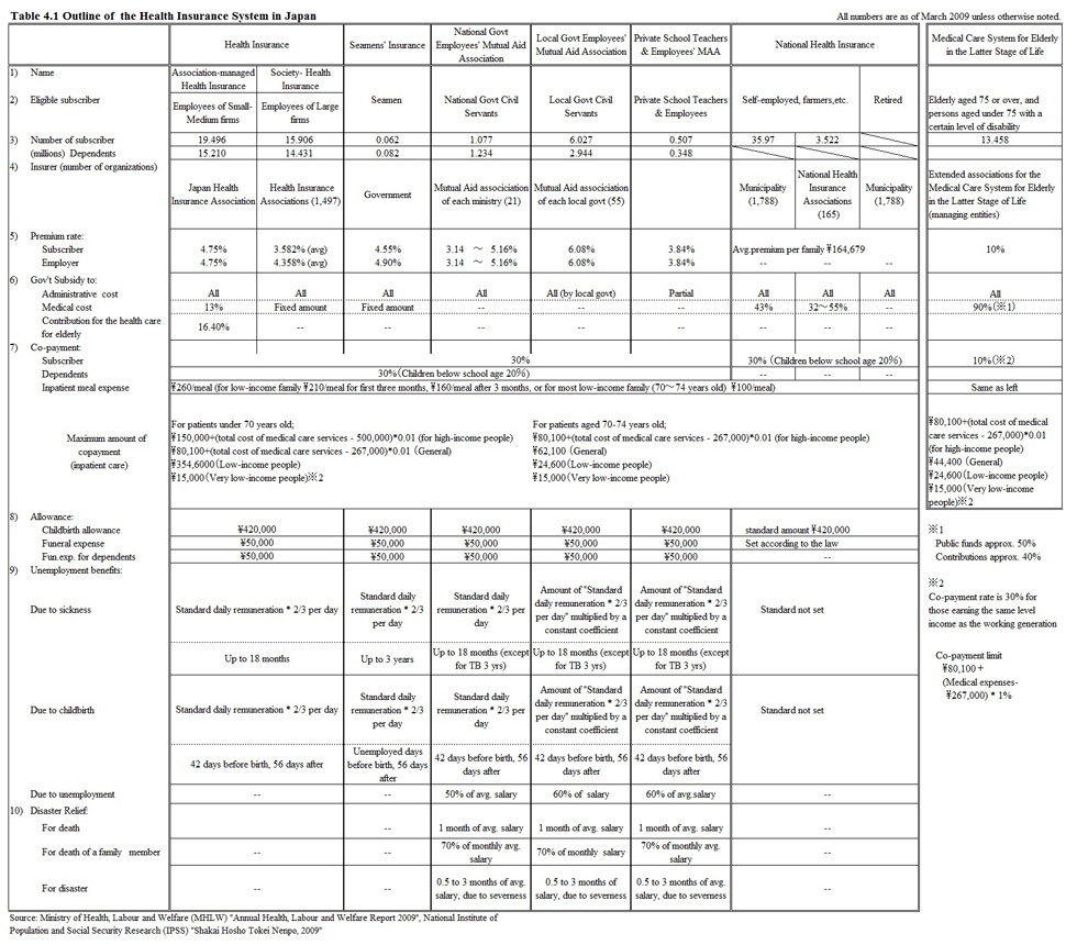 Outline of  the Health Insurance System in Japan-1