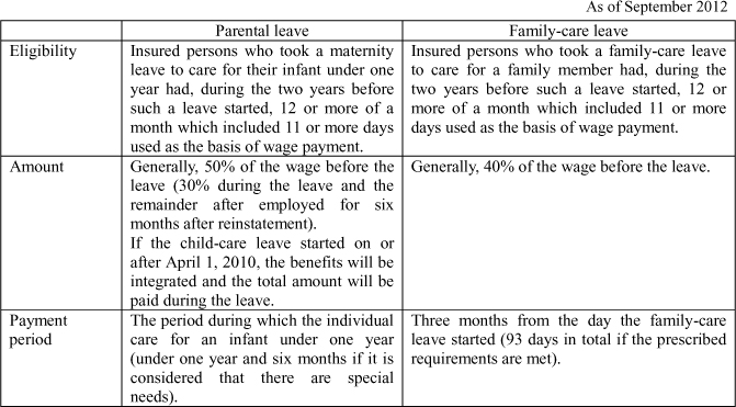 The Continued employment benefits