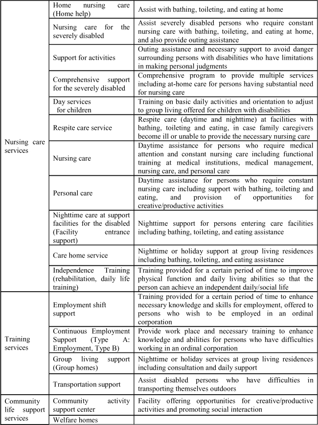 Scheme of service under the Services and Supports for Persons with Disabilities Act (SSPDA)