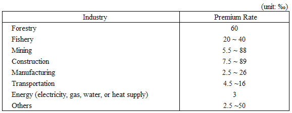 Premium Rates of Workers’ Accident Compensation Insurance by Industry