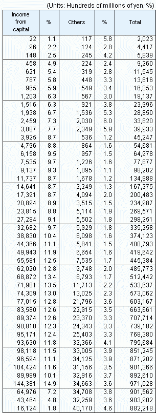 Table10 continued