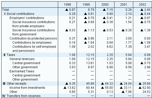 Compared with the previous year(%)