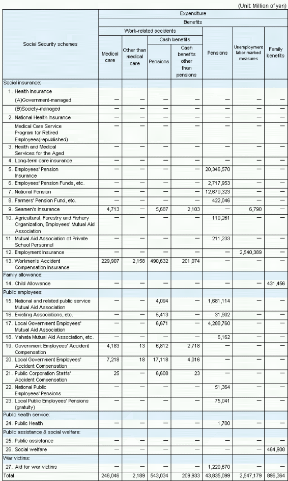 table9 continued