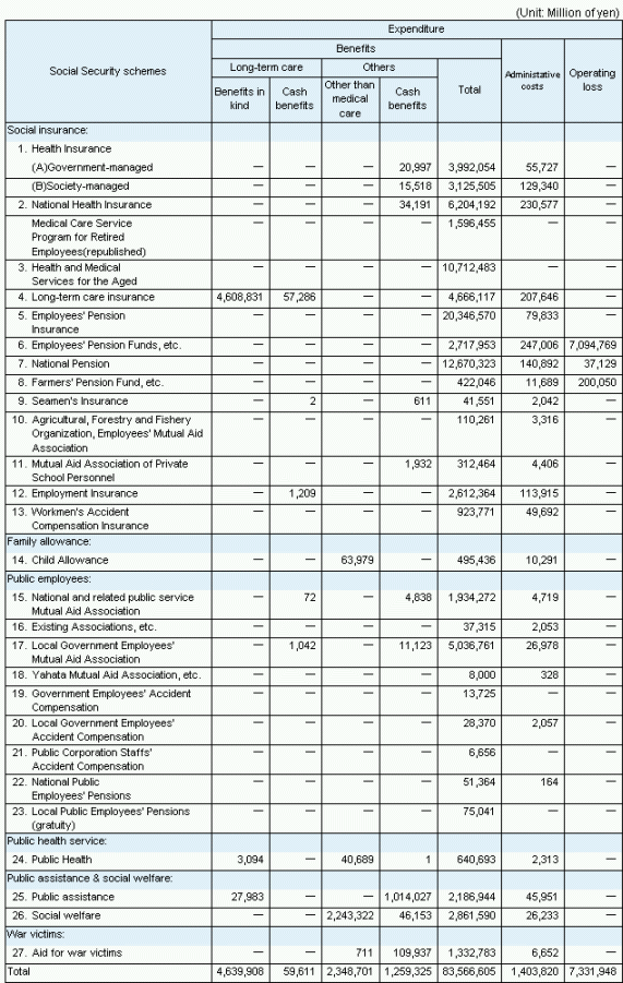 table9 continued