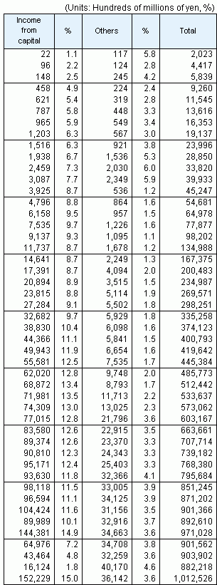 Table10 continued