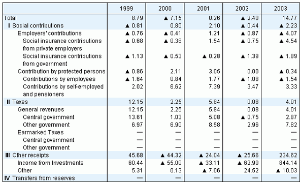 Compared with the previous year(%)