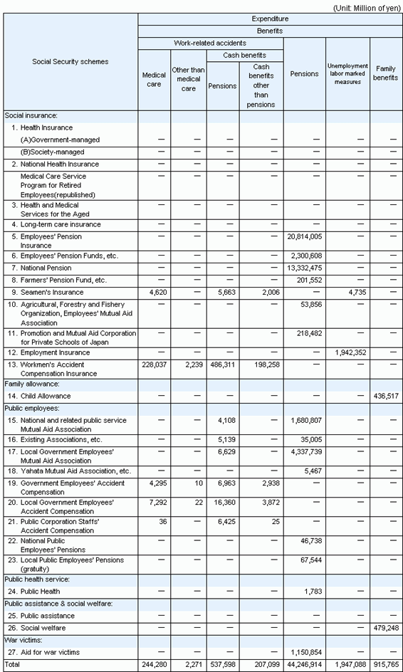 table9 continued