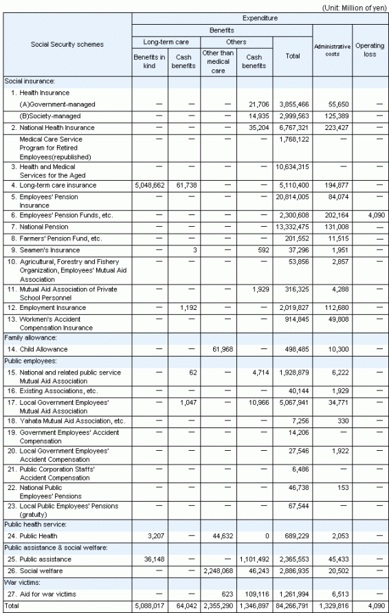 table9 continued