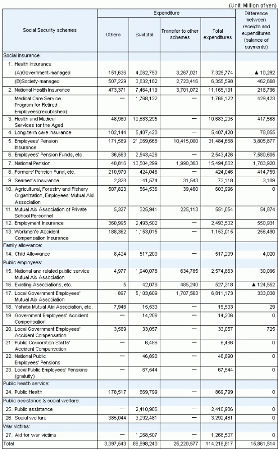 table9 continued