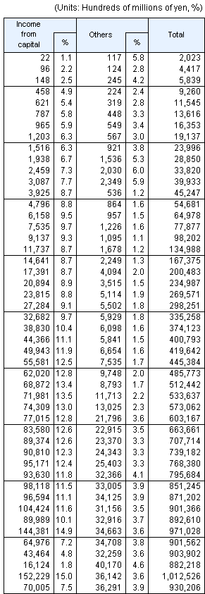 Table10 continued