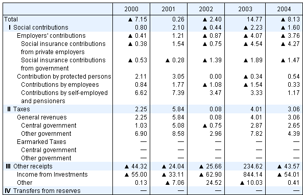 Compared with the previous year(%)