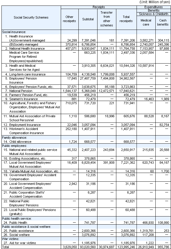 table9 continued