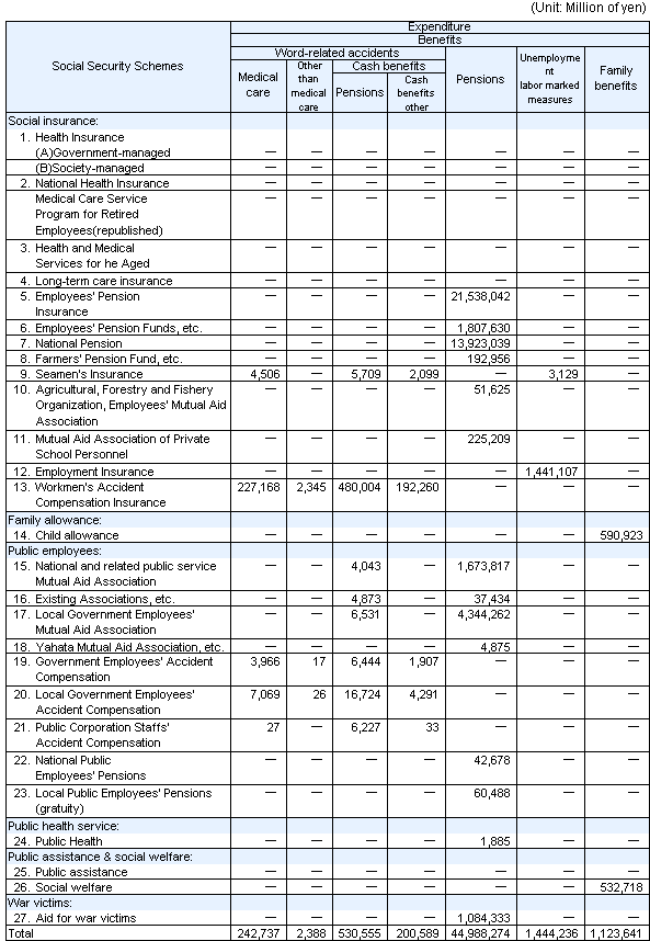 table9 continued