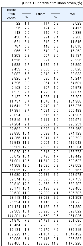 Table10 continued