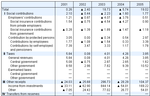 Compared with the previous year(%)