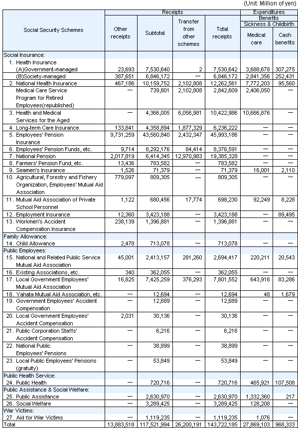 table9 continued