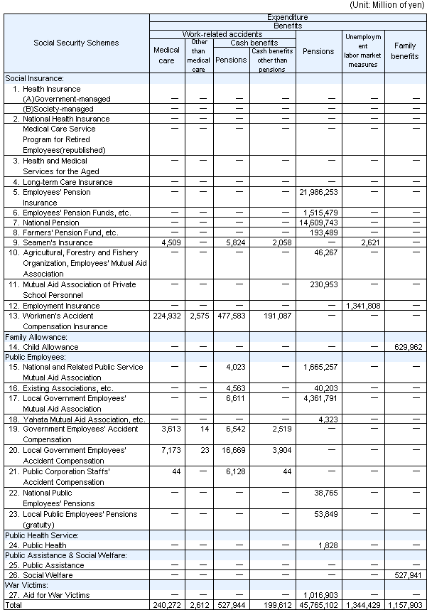 table9 continued