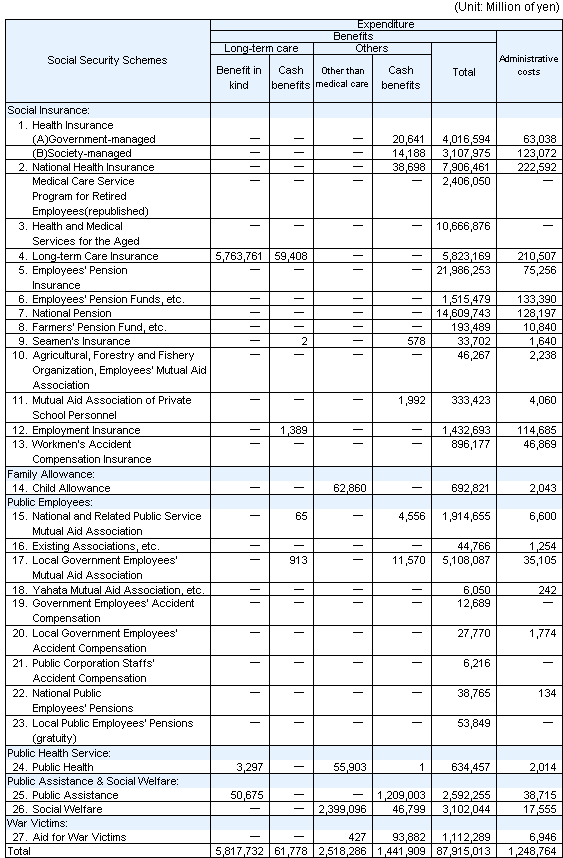 table9 continued