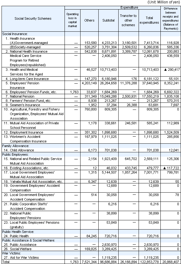 table9 continued