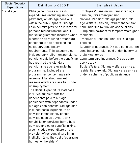 Reference Chart 4 OECD (2004), Social Expenditure database (SOCX), 1980-2001 Definitions of 9 main categories