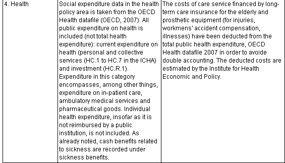 Chart 4