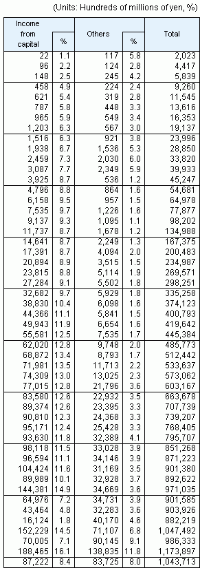 Table10 continued